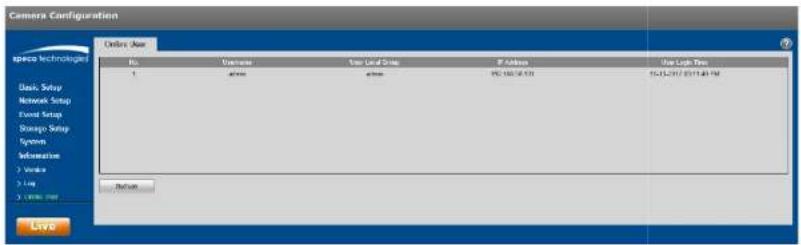 Speco Technologies O2PH2 - Online User - 1