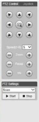 Speco Technologies O2PH2 - PTZ Control - 4