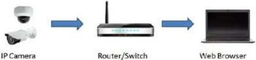 Speco Technologies O8VB1 - Web Access and Login - 1