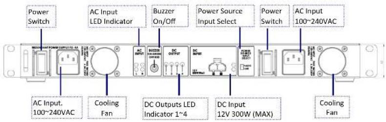 DataVideo PD-4A - Features - 1