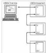 AViPAS AV-2020 - Video Format Selection: - 2