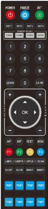 AViPAS AV-2020 - IR REMOTE CONTROLLER - 1