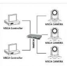 AViPAS AV-2020 - VISCA OVER IP - 1
