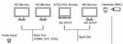 Costar CR1600PC - SYSTEM DIAGRAM - 1