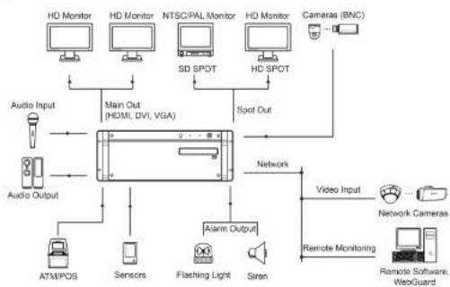 Costar CR1600PC - SYSTEM DIAGRAM - 2