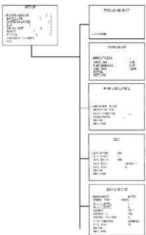KT&C KPC-N701NU18B - OSD MANUAL - 1