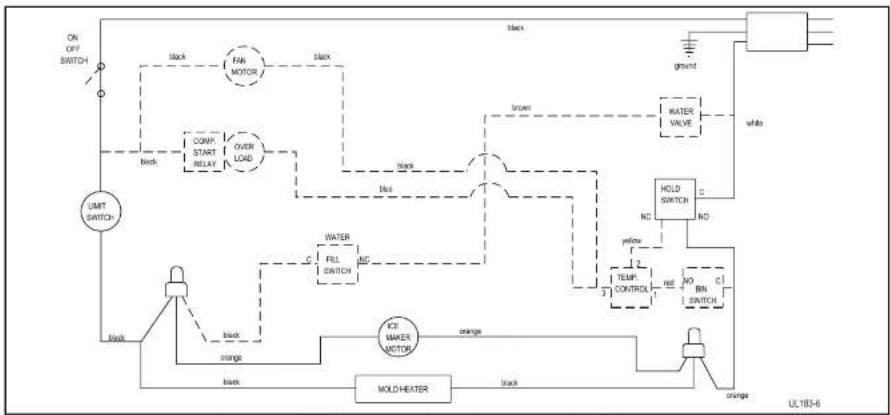 U-Line UACR014-BS01A - HARVEST-2 CYCLE - 1