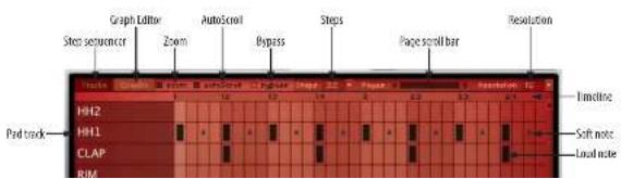 MOTU BPM 1.5 - Resolution - 1