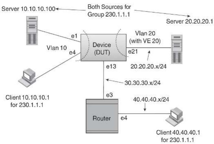 DELL PowerConnect B-FCXs - Configuration example - 2