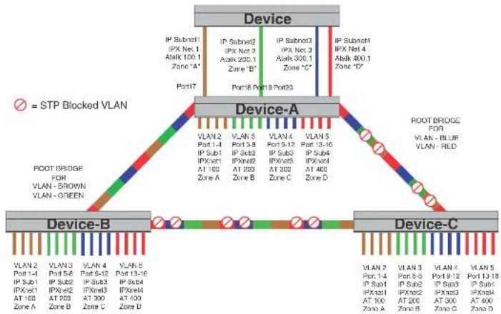 DELL PowerConnect B-FCXs - Example 1 - 2