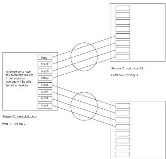 DELL PowerConnect B-FCXs - Key - 1