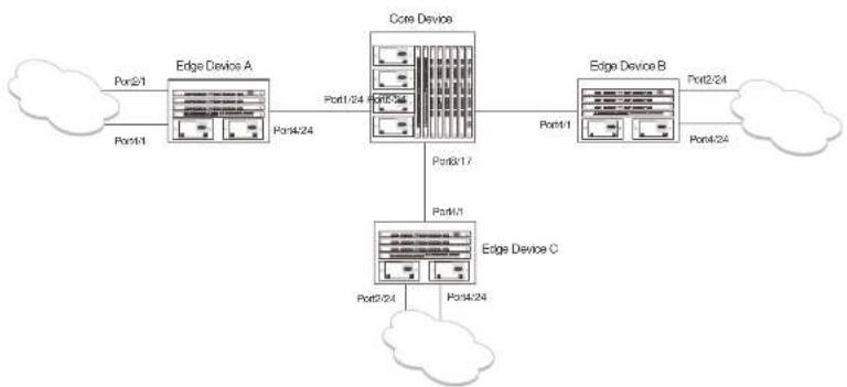 DELL PowerConnect B-FCXs - Application examples - 1