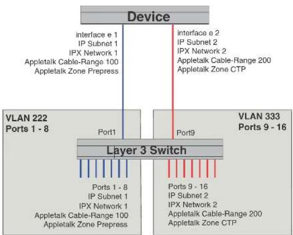 DELL PowerConnect B-FCXs - Example 1 - 1