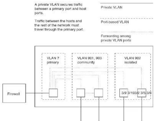 DELL PowerConnect B-FCXs - CLI Syntax - 1