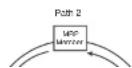 DELL PowerConnect B-FCXs - VSRP and MRP signaling - 2