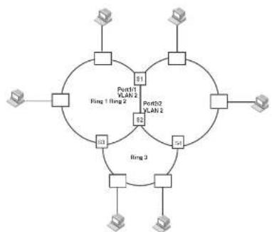 DELL PowerConnect B-FCXs - MRP rings with shared interfaces (MRP Phase 2) - 2