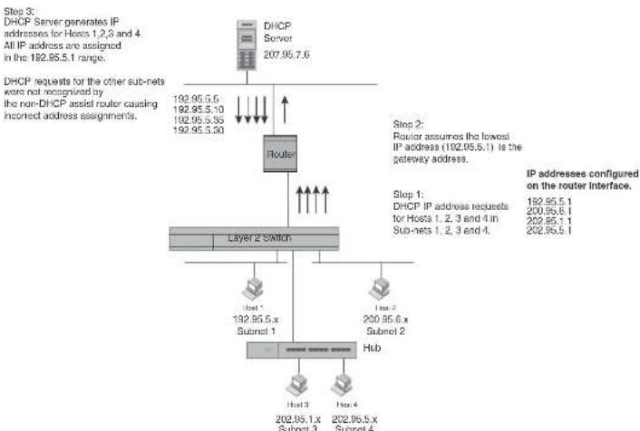 DELL PowerConnect B-FCXs - Changing the TTL threshold - 1