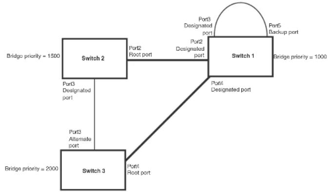 DELL PowerConnect B-FCXs - NOTE - 13