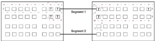 DELL PowerConnect B-FCXs - FIGURE 90 VLANs configured across multiple devices - 1