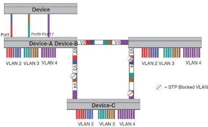 DELL PowerConnect B-FCXs - Example - 1