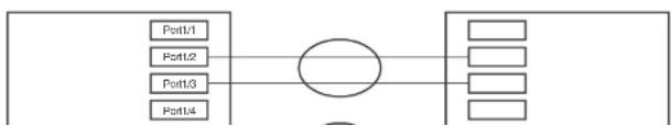 DELL PowerConnect B-FCXs - FIGURE 82 Examples of valid aggregate links - 3