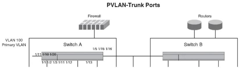 DELL PowerConnect B-FCXs - CLI Syntax - 2