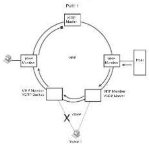 DELL PowerConnect B-FCXs - VSRP and MRP signaling - 3