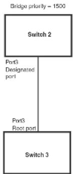 DELL PowerConnect B-FCXs - NOTE - 11