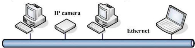 Pyle PIPCAMHD82 - Intranet and Extranet Connection Reference: - 1