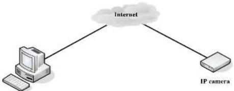Pyle PIPCAMHD82 - Intranet and Extranet Connection Reference: - 2