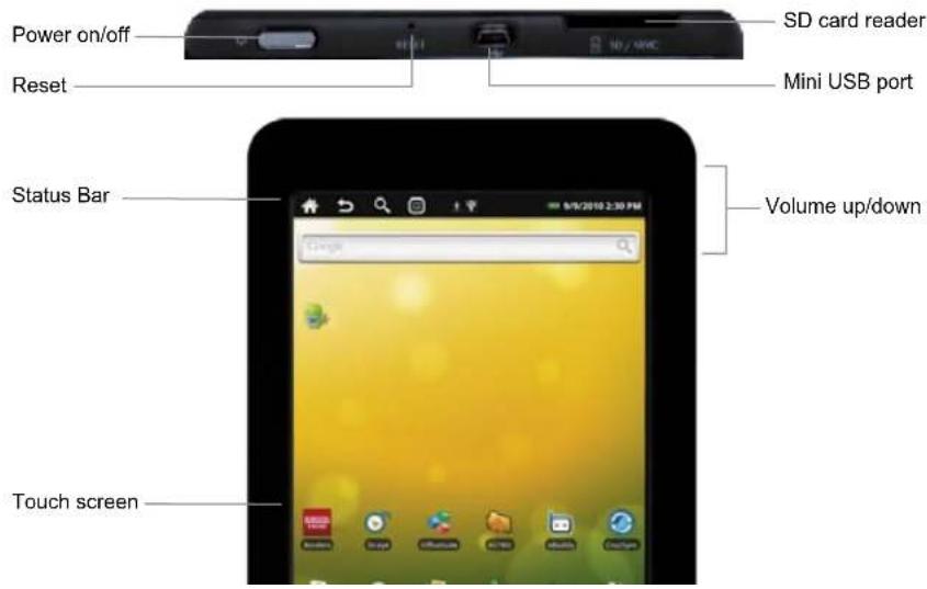 Velocity Micro Cruz Reader SE R100 - Get Acquainted - 1