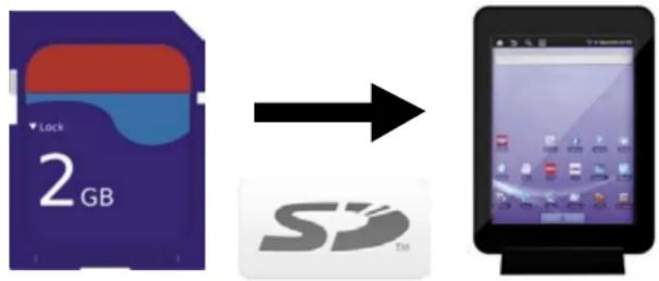 Velocity Micro Cruz Reader SE R100 - Transfer via external SD Card - 1
