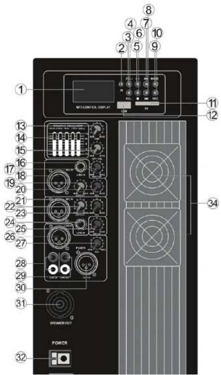 Pyle PPHP158BMA - AMPLIFIER CONTROLS - 2