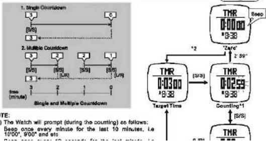 Pyle PSWHRP58 - Introduction - 22