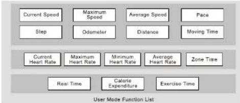 Pyle PSWHRP58 - Heart Rate Mode: Causes for NO Heart Rate Reading or Long Response Time - 10