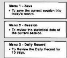 Menu 1 - Save • To save the current session into today's record. Menu 2 - Session • To review the statistical data of the current session. Menu 3 - Daily Record • To Review the Daily Record for 10 days.