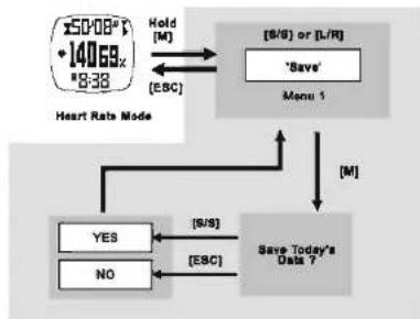 Pyle PSWHRP58 - Heart Rate Mode: Causes for NO Heart Rate Reading or Long Response Time - 3