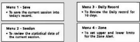 Menu 1 - Save • To save the current session into today's record. Menu 2 - Session • To review the statistical data of the current session. Menu 3 - Daily Record • To Review the Daily record for 10 days. Menu 4 - Zone • To set upper and lower limits for the Zone Alert.
