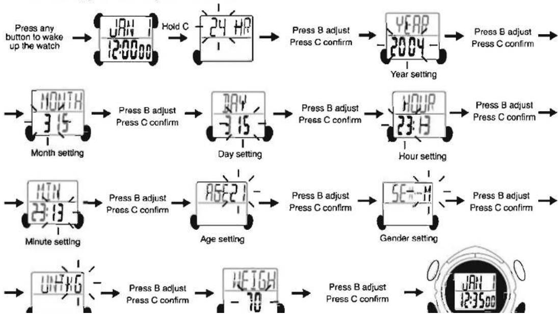 Pyle PECGW2 - FIRST INSTALLATION AND WATCH SETTING - 1