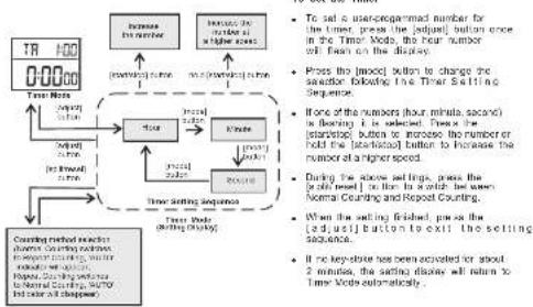 Pyle PSWTHM15 - The Alarm Sounds - 5