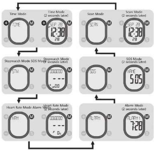 Pyle PSWHRL34 - Precautions / Tips - 1