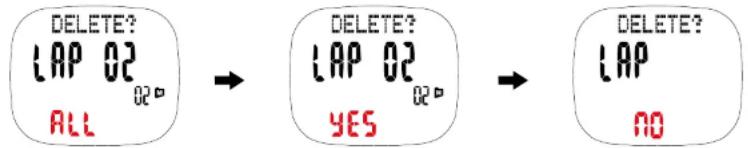 Pyle PHRM20 - Chronograph Memory Recall - 2