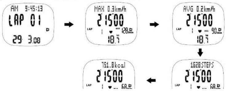 Pyle PHRM20 - Chronograph Memory Recall - 1