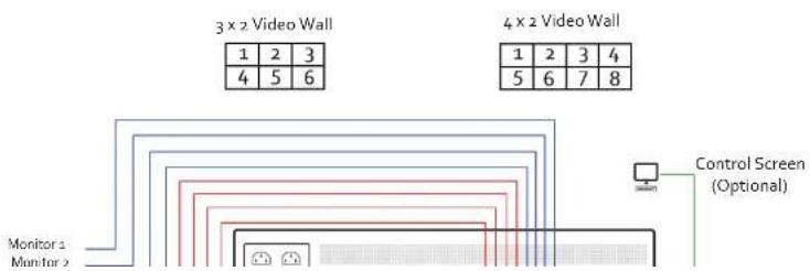 Datapath VSN990 - Step 1 - Keyboard and Mouse - 3