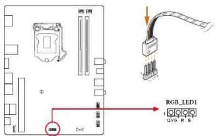 ASROCK DeskMini GTX B360 - Connecting the LED Strip - 1