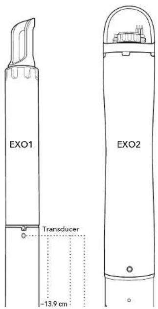 YSI EXO1 ProDSS - Overview - 1