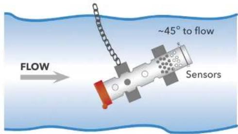 YSI EXO1 ProDSS - MATERIALS - 1