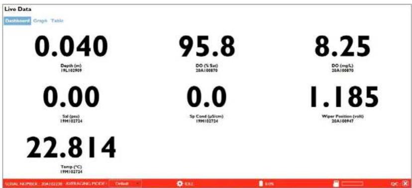 YSI EXO1 ProDSS - Live Data - 1