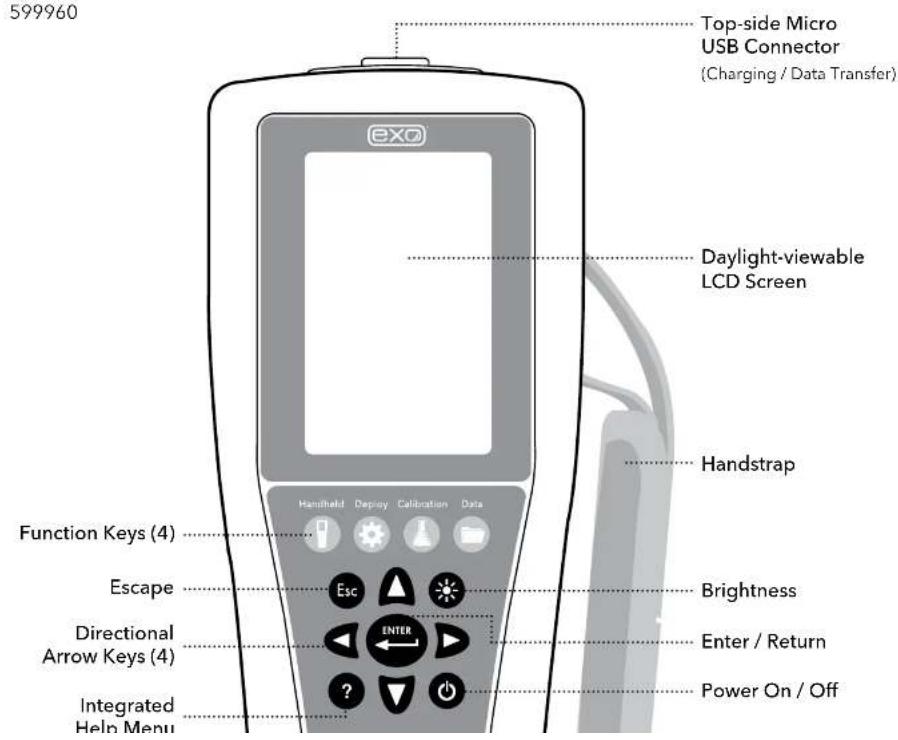 YSI EXO1 ProDSS - Overview - 2
