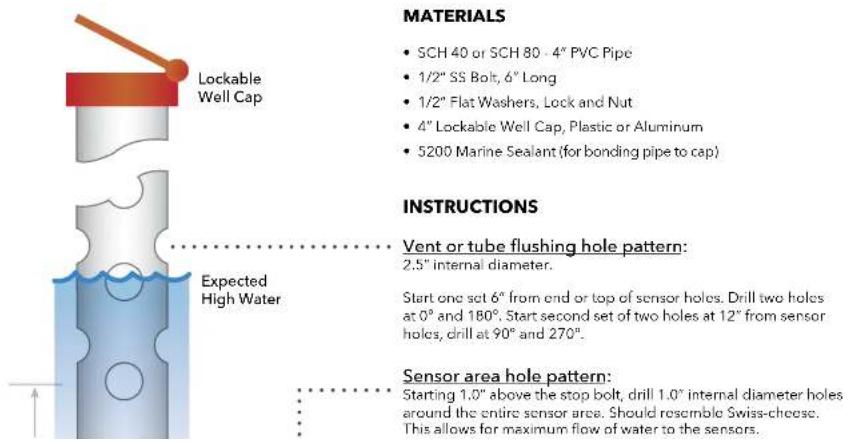 YSI EXO1 ProDSS - Vertical Deployment Tube - 1